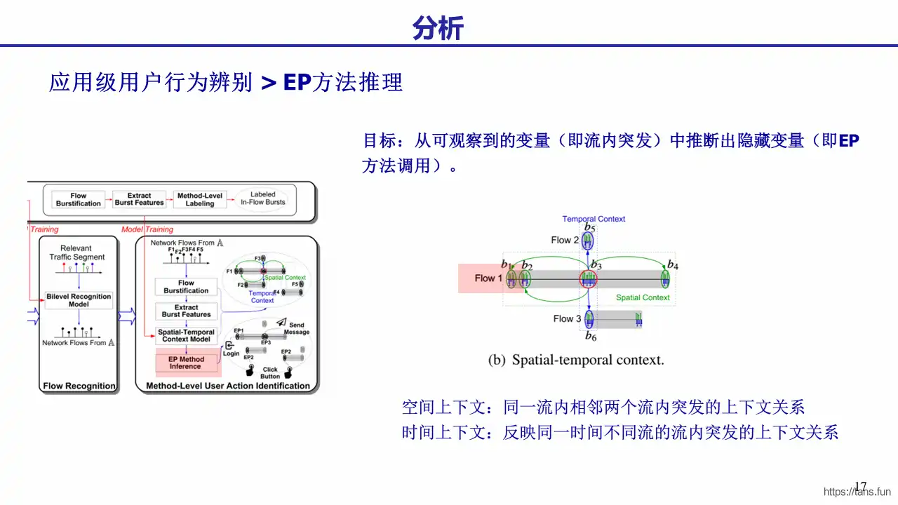 APP-Finger-Slide17