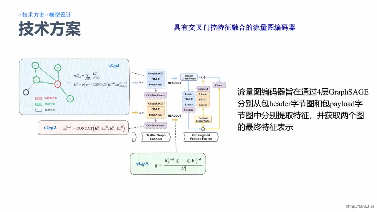 GNN-Slide10