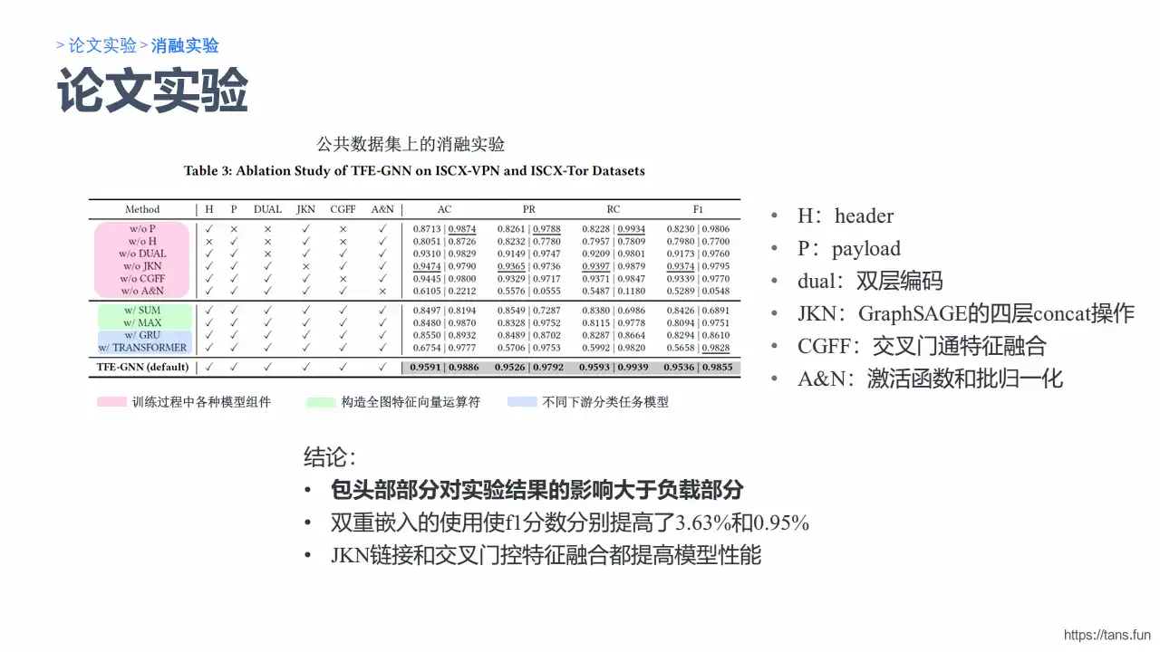 GNN-Slide17