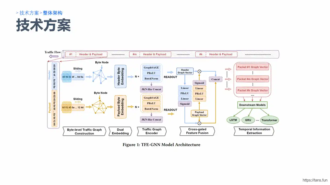 GNN-Slide7