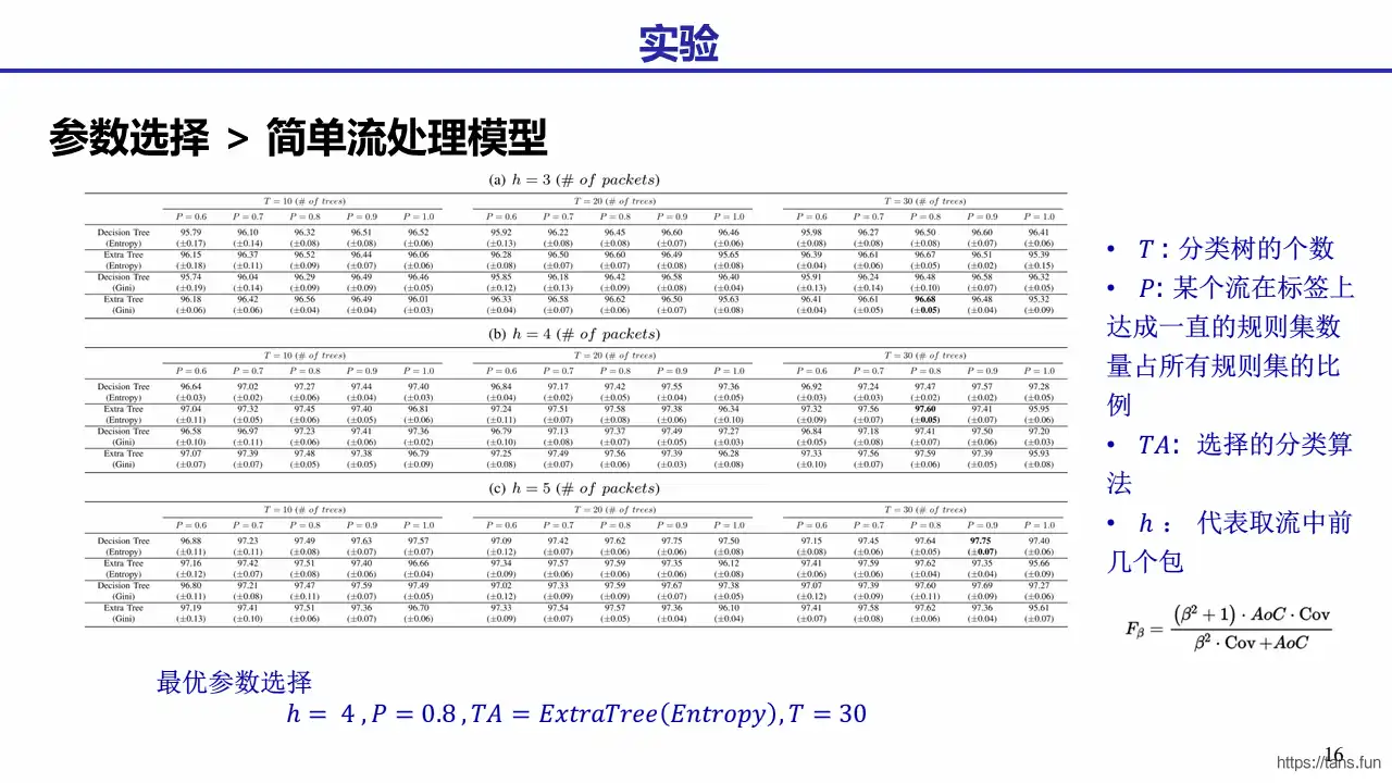 Two-Phase16