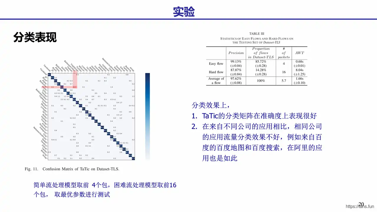 Two-Phase20