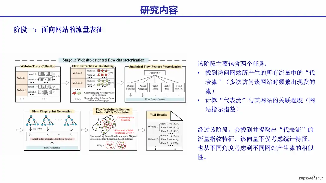 Website-fingerprinter6