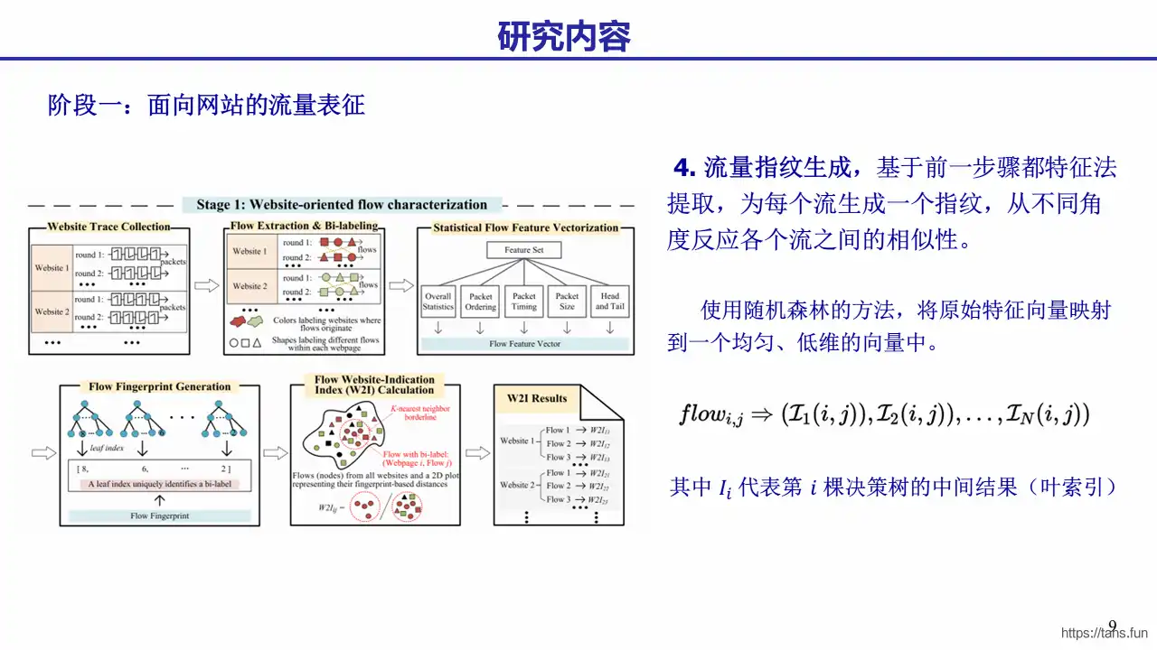 Website-fingerprinter9